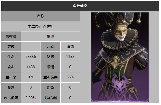 龙息神寂幸运使者乔伊斯技能介绍