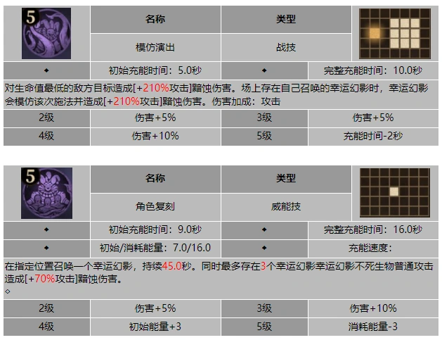 龙息神寂幸运使者乔伊斯技能介绍