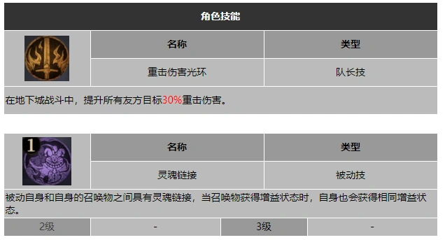 龙息神寂幸运使者乔伊斯技能介绍