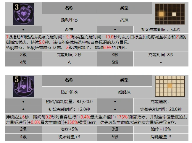 龙息神寂幽光埃斯特拉技能介绍