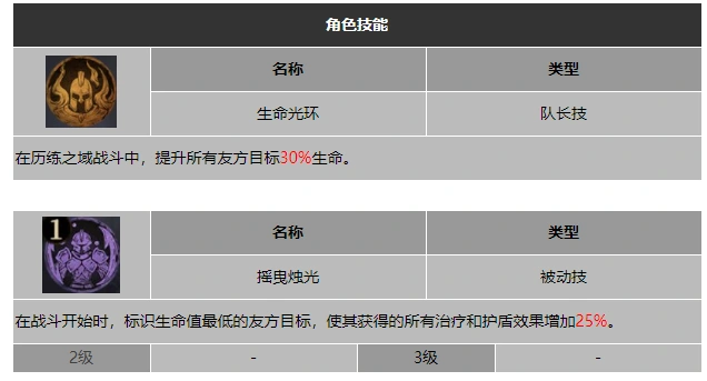 龙息神寂幽光埃斯特拉技能介绍
