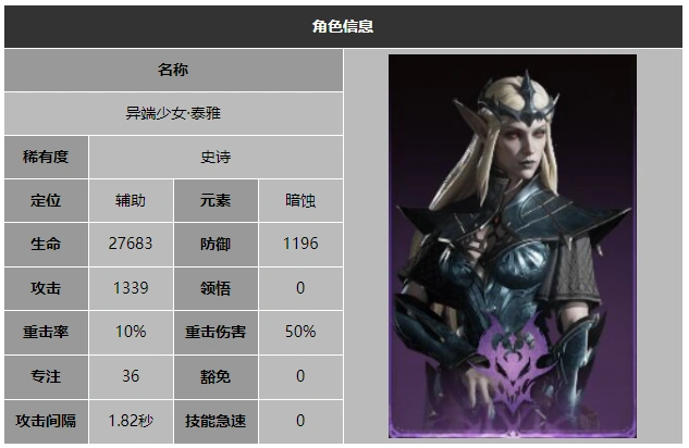 龙息神寂异端少女泰雅技能效果图示