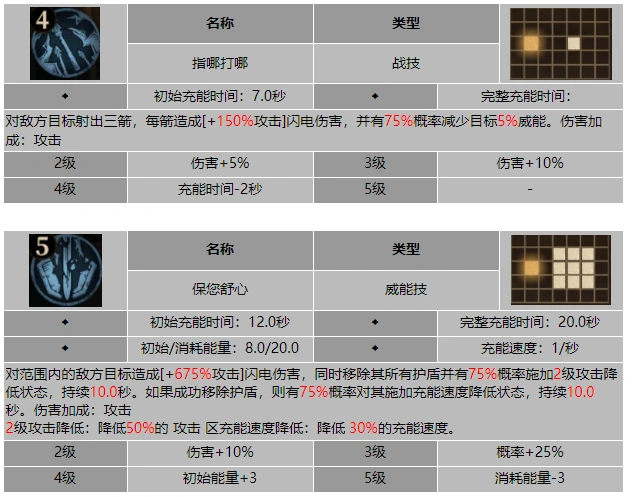 状态削弱示意图