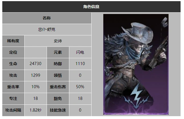 龙息神寂忠仆舒克技能展示