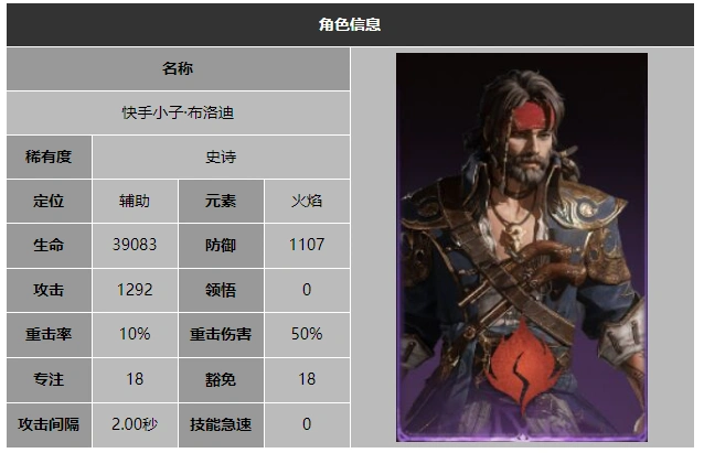 龙息神寂快手小子布洛迪技能介绍