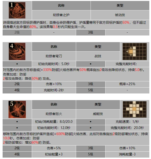 龙息神寂快手小子布洛迪技能介绍
