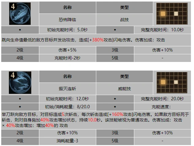 龙息神寂悍勇双刀沙格罗技能介绍