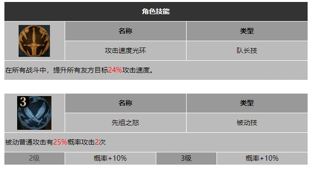 龙息神寂悍勇双刀沙格罗技能介绍
