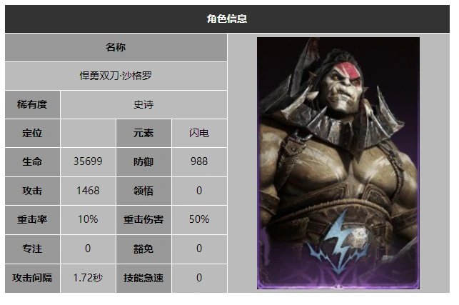 龙息神寂悍勇双刀沙格罗技能介绍