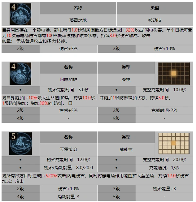 龙息神寂惊雷之斧纳古克技能介绍