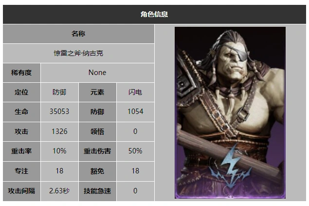 龙息神寂惊雷之斧纳古克技能介绍