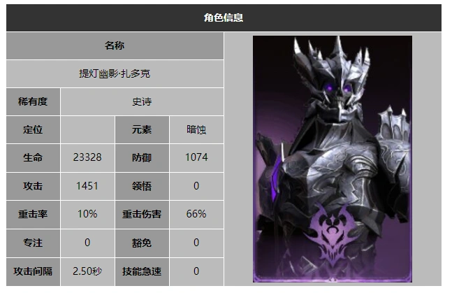龙息神寂提灯幽影扎多克技能介绍