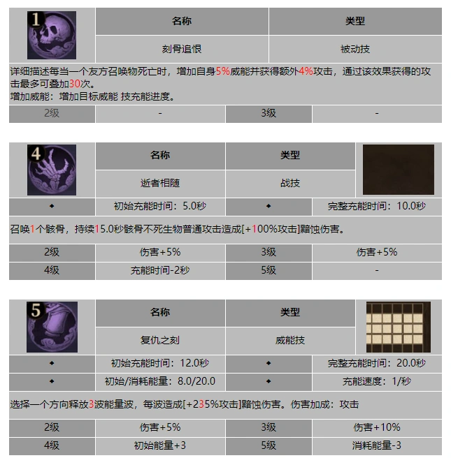 龙息神寂提灯幽影扎多克技能介绍