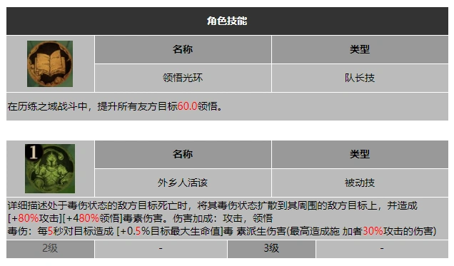 龙息神寂播种者柯林技能介绍