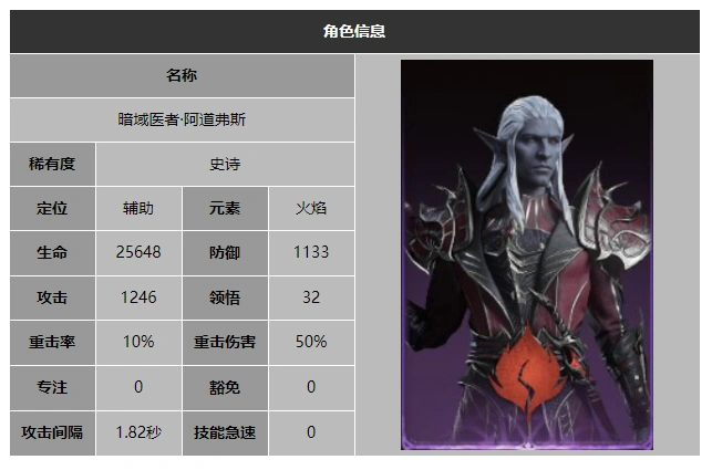 龙息神寂暗域医者阿道弗斯技能介绍