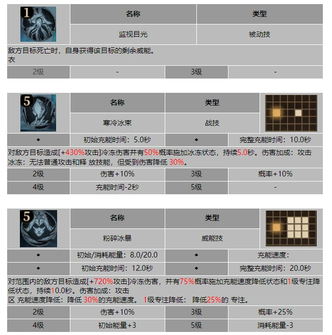 龙息神寂暗影密使勒桑达状态效果
