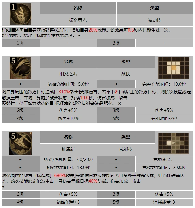 龙息神寂武装侍女玛缇娜技能介绍