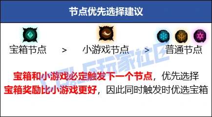 路线分布示意图