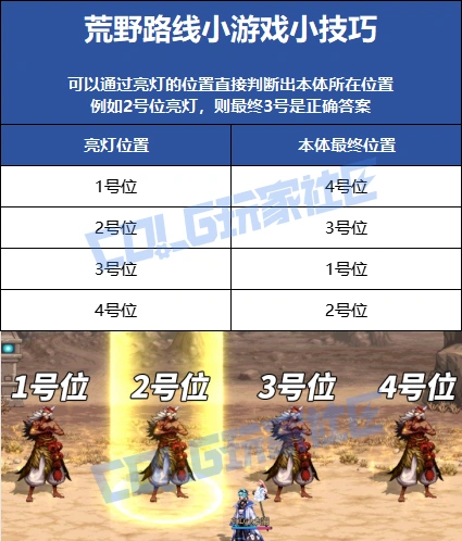 DNF无尽妖谱黑岩斗王之路怎么玩,DNF