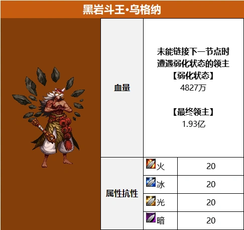 荒野首领核心机制解析