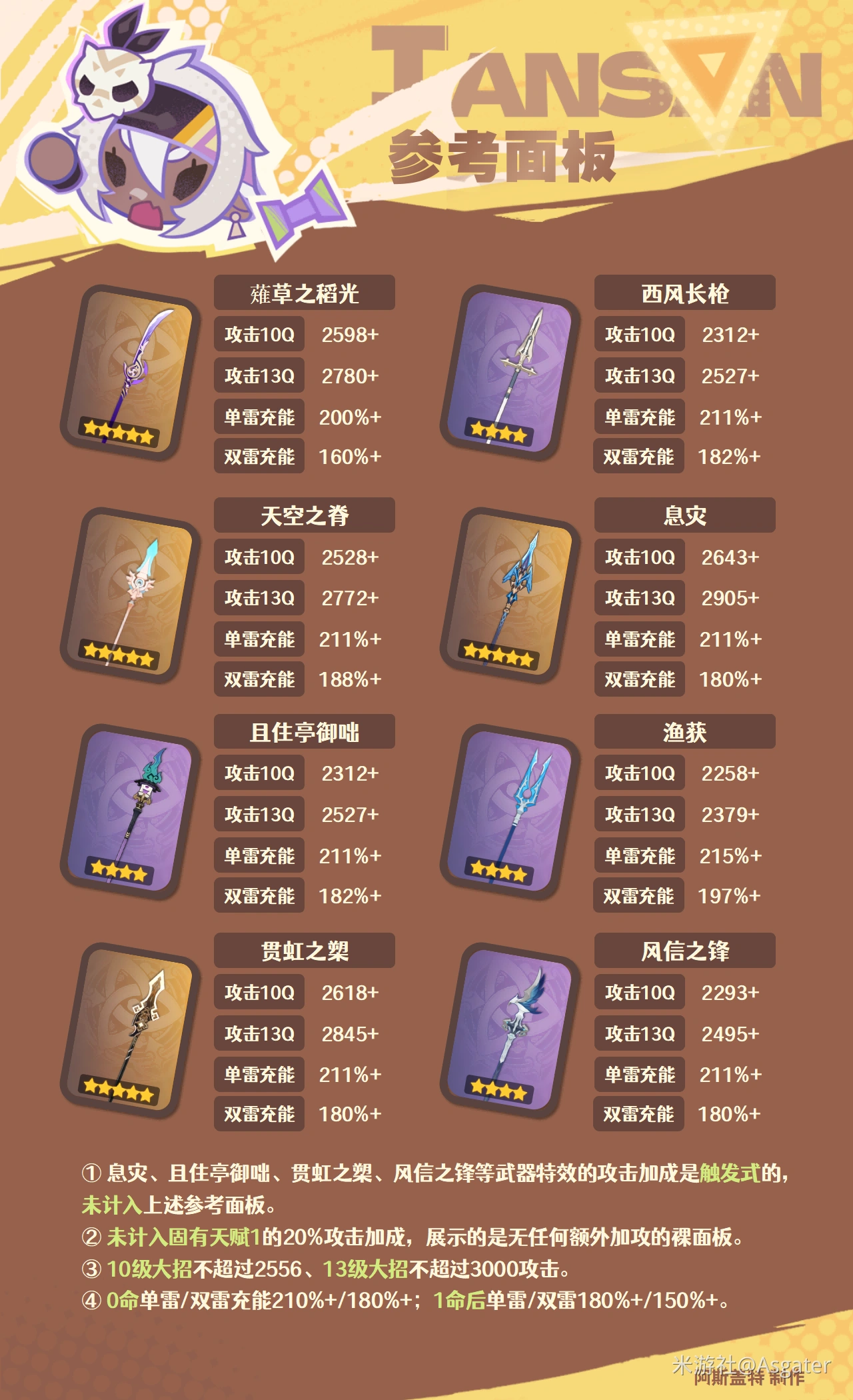 伊安珊武器推荐,原神