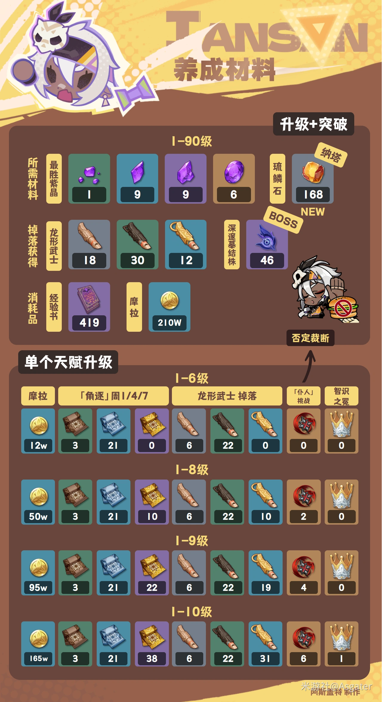伊安珊培养攻略,原神