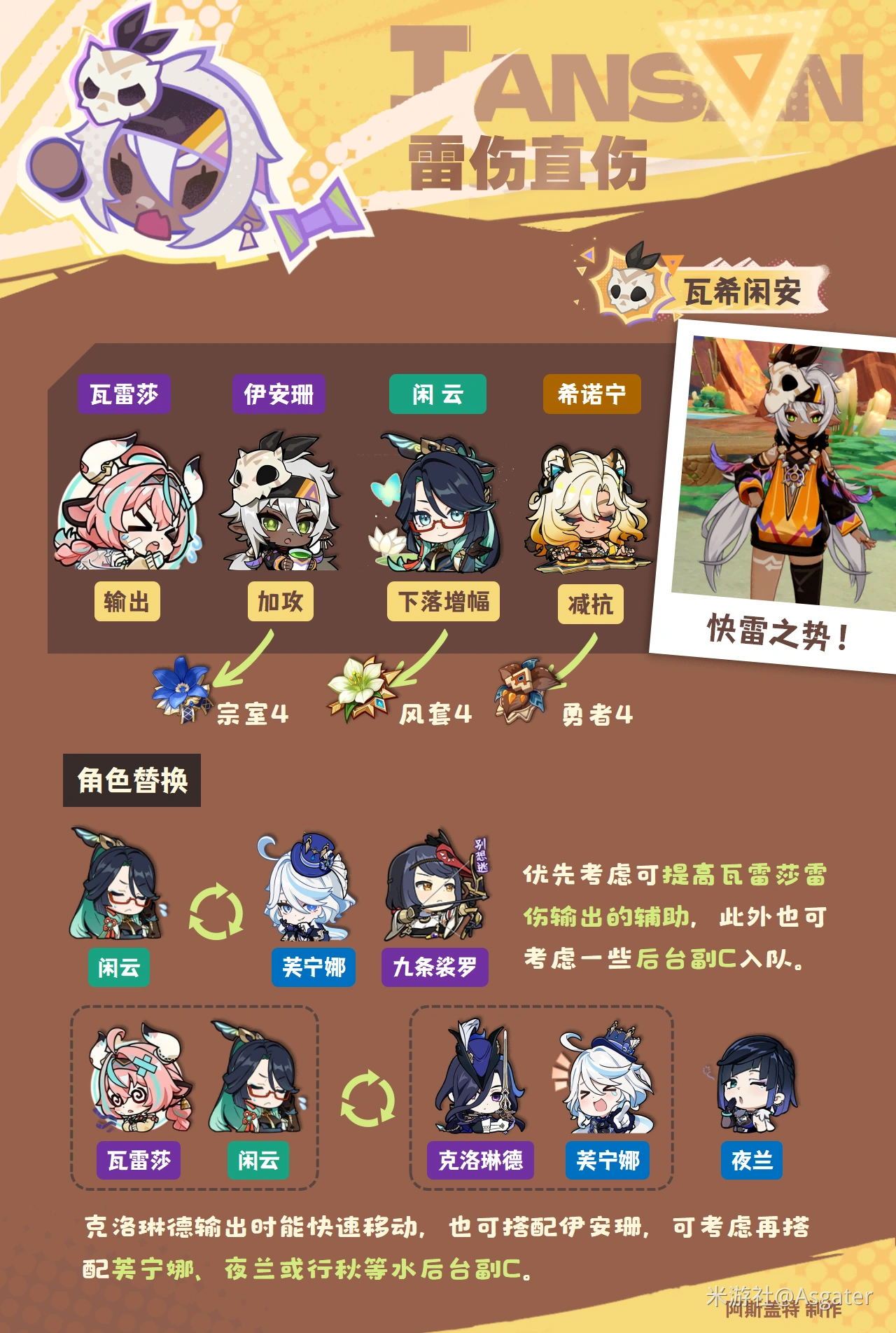 伊安珊配队推荐,原神