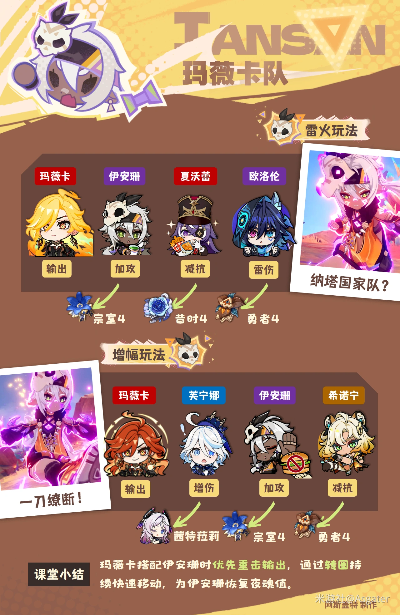 伊安珊配队推荐,原神