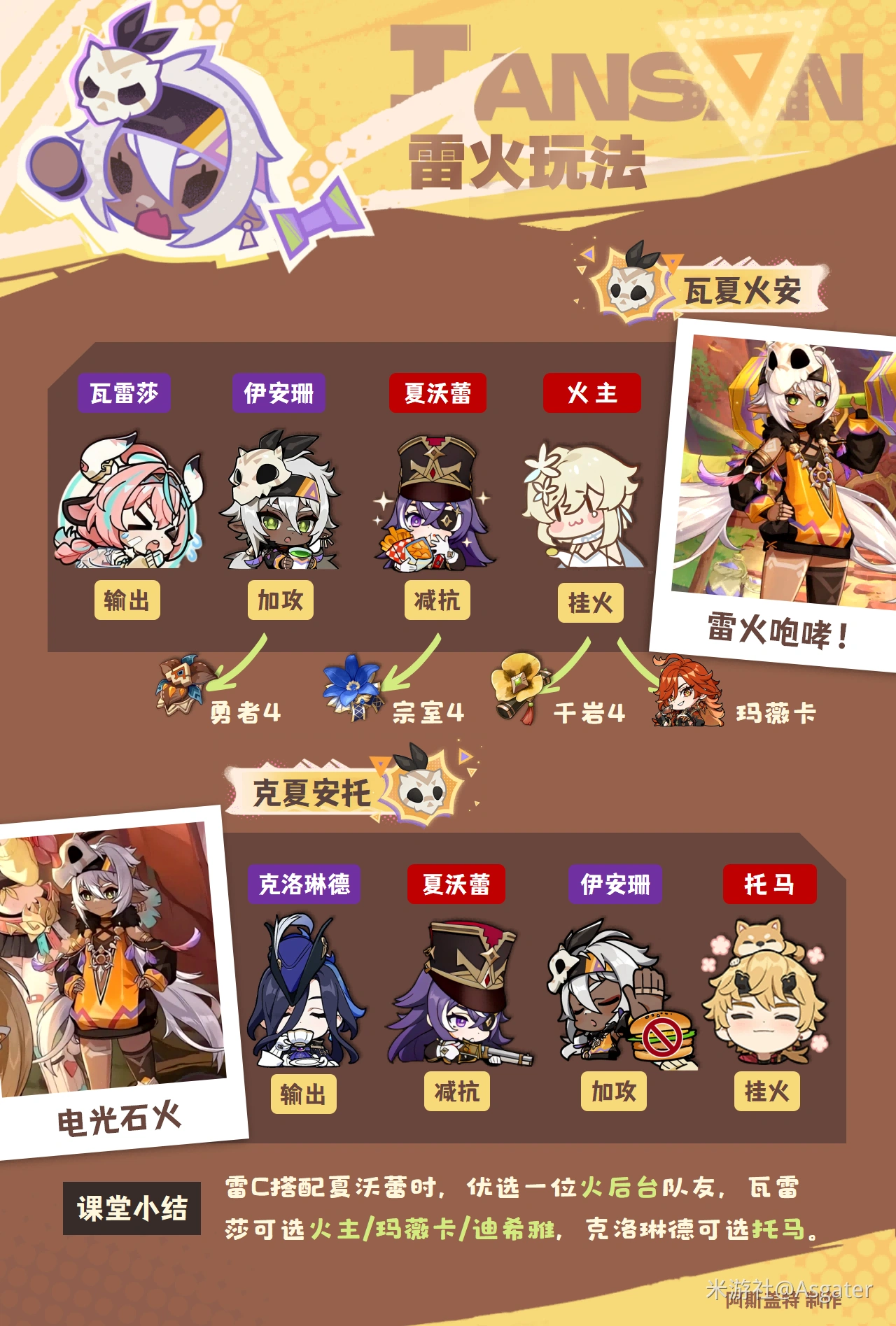 伊安珊配队推荐,原神
