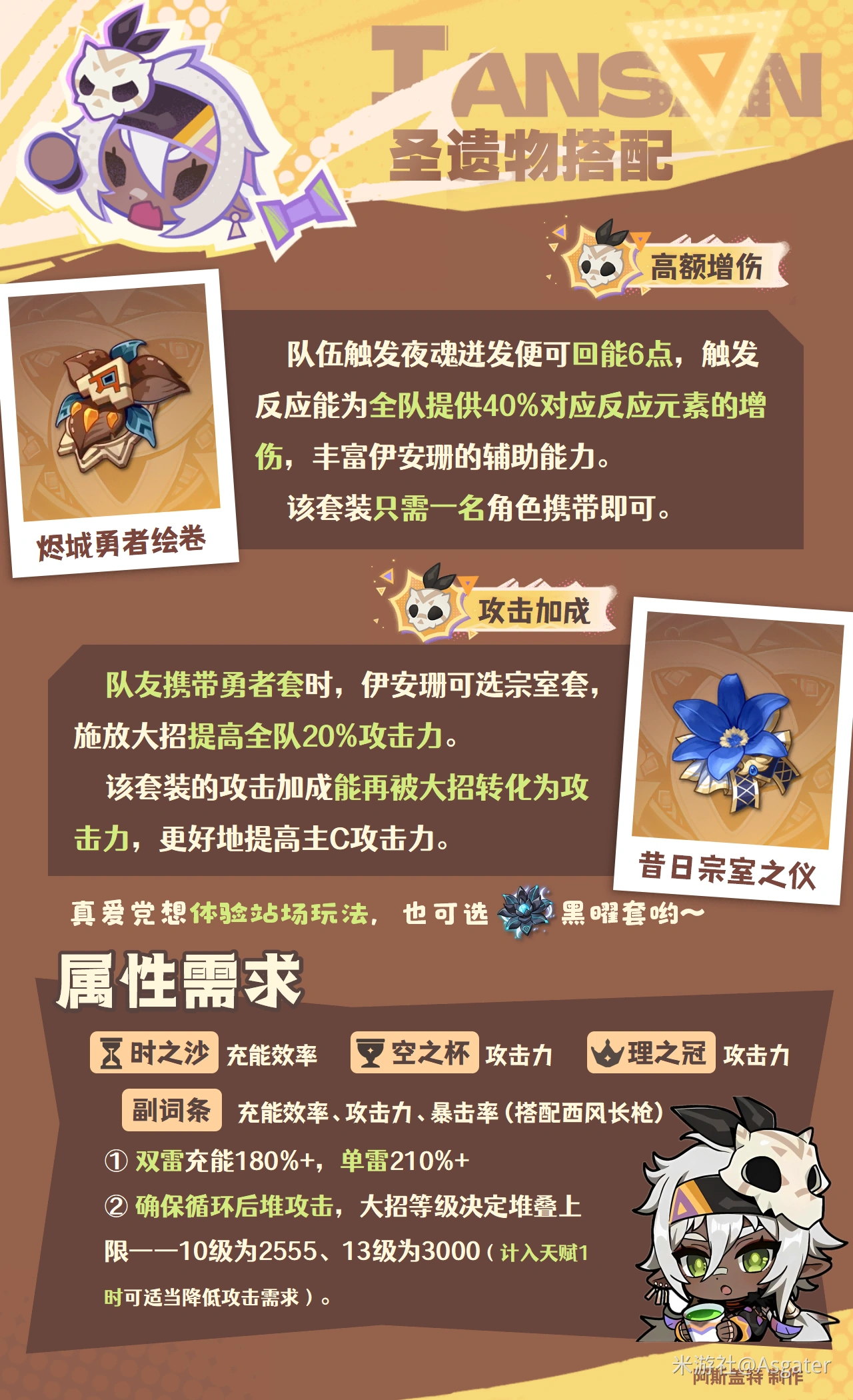 伊安珊圣遗物推荐,原神