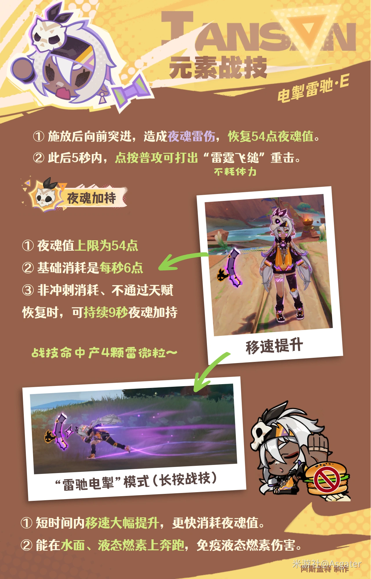 伊安珊培养攻略,原神