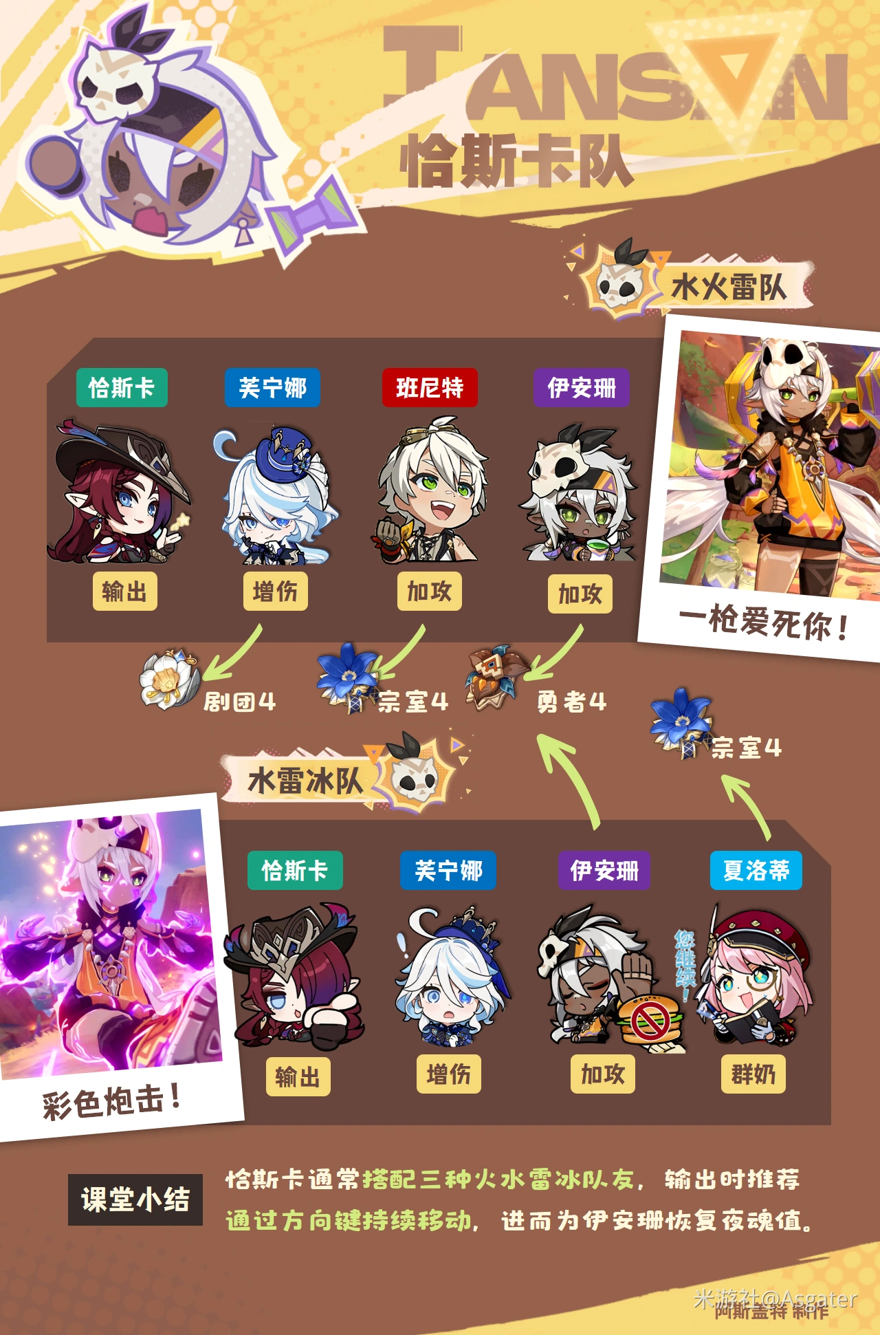 伊安珊配队推荐,原神