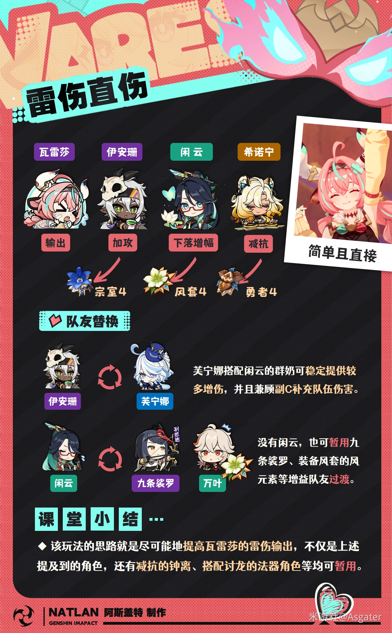 瓦雷莎配队推荐,原神