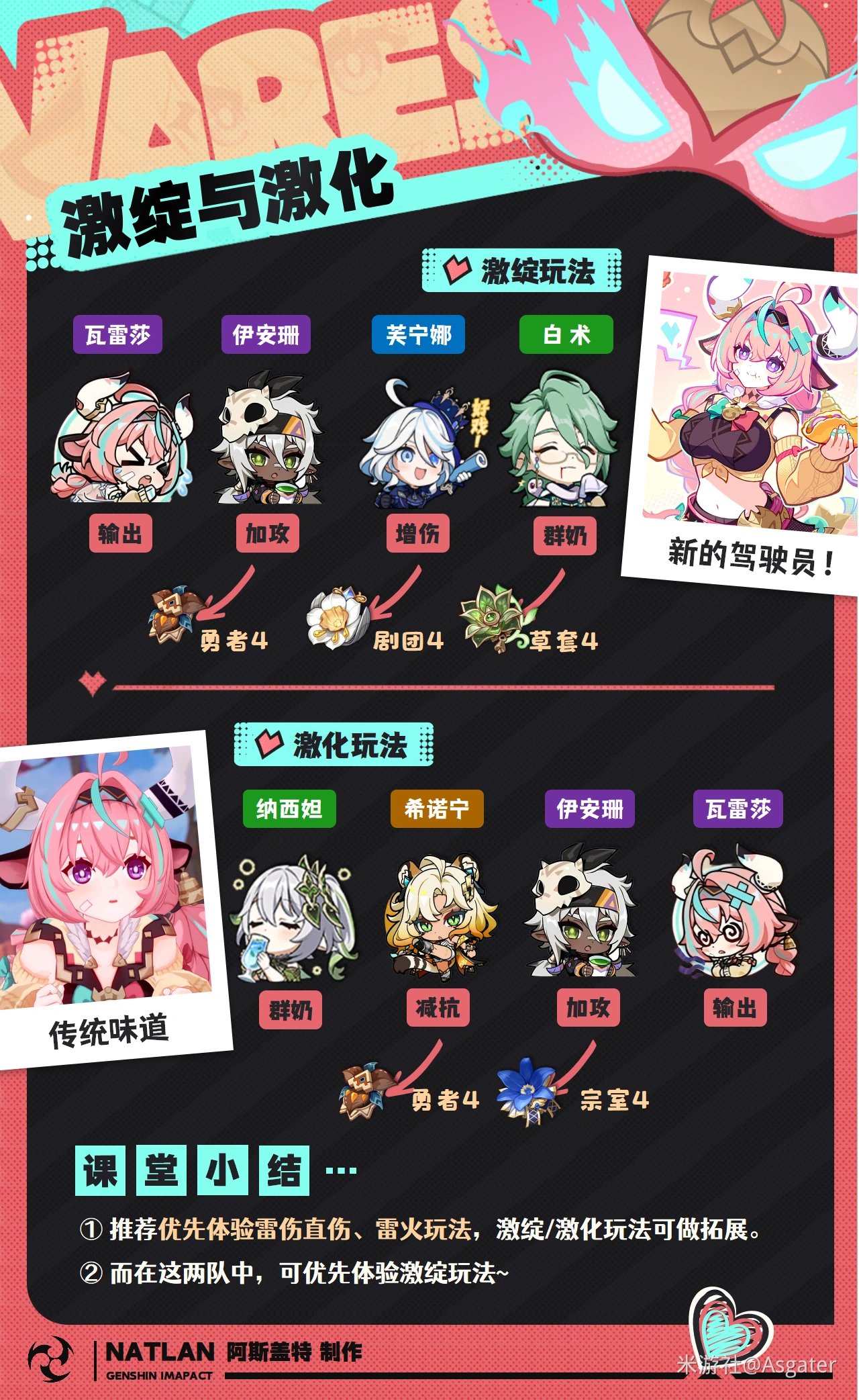 瓦雷莎配队推荐,原神