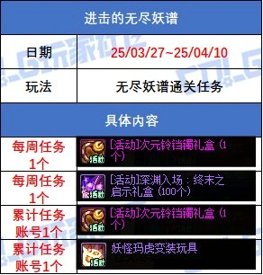 DNF进击的无尽妖谱活动奖励一览,DNF
