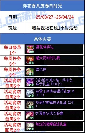 DNF伴花香共度春日时光活动奖励一览,DNF