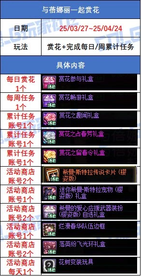DNF与蓓娜丽一起赏花活动奖励一览,DNF