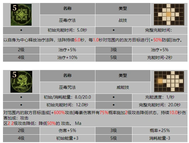 龙息神寂泥中魔弗尔巴斯技能介绍
