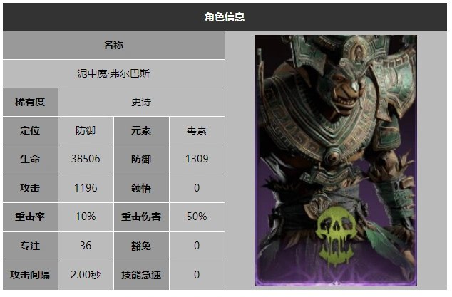 龙息神寂泥中魔弗尔巴斯技能介绍