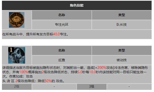 龙息神寂浮木卫士索维里斯技能介绍