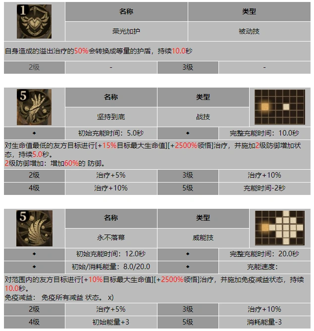 龙息神寂残阳凯瑟琳技能介绍