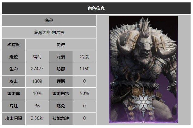 龙息神寂深渊之嗥帕尔古技能介绍