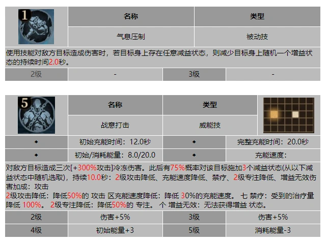 龙息神寂深渊之嗥帕尔古技能介绍