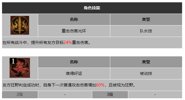 龙息神寂漂浮火球弗丽技能介绍