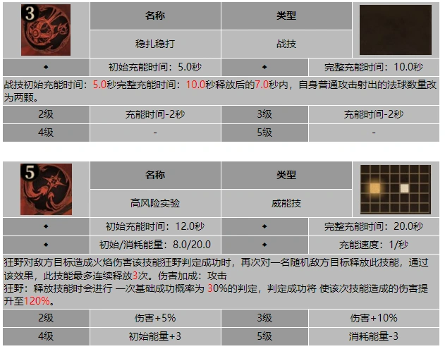 龙息神寂漂浮火球弗丽技能介绍