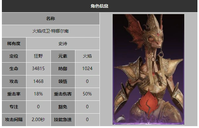 龙息神寂火焰戍卫特娜尔南技能介绍