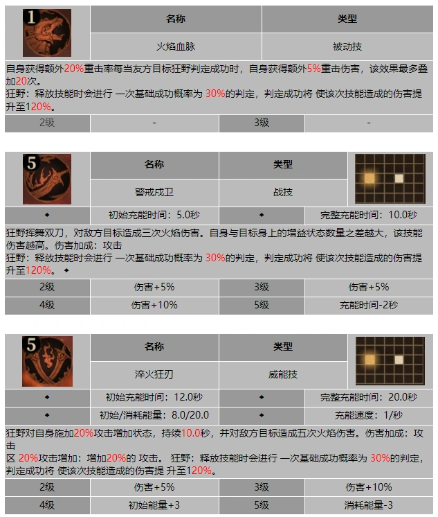 龙息神寂火焰戍卫特娜尔南技能介绍