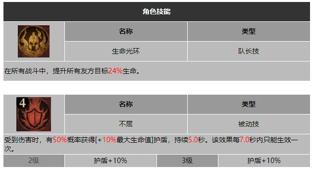 龙息神寂烈火锤霍鲁斯技能介绍