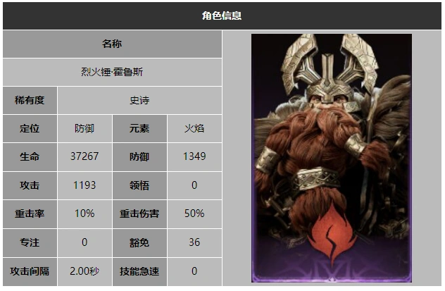 龙息神寂烈火锤霍鲁斯技能介绍