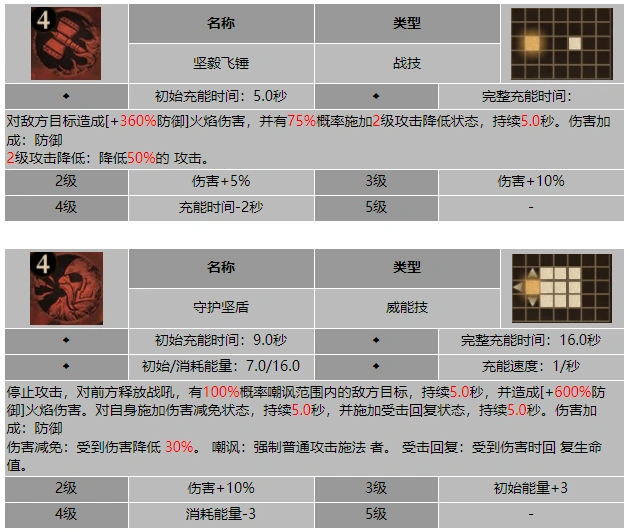 龙息神寂烈火锤霍鲁斯技能介绍